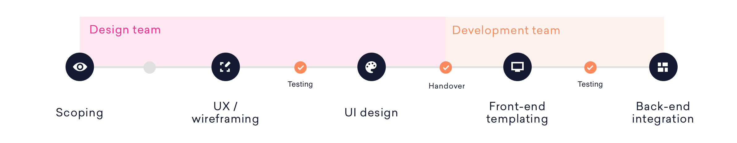 ChargeNow design system