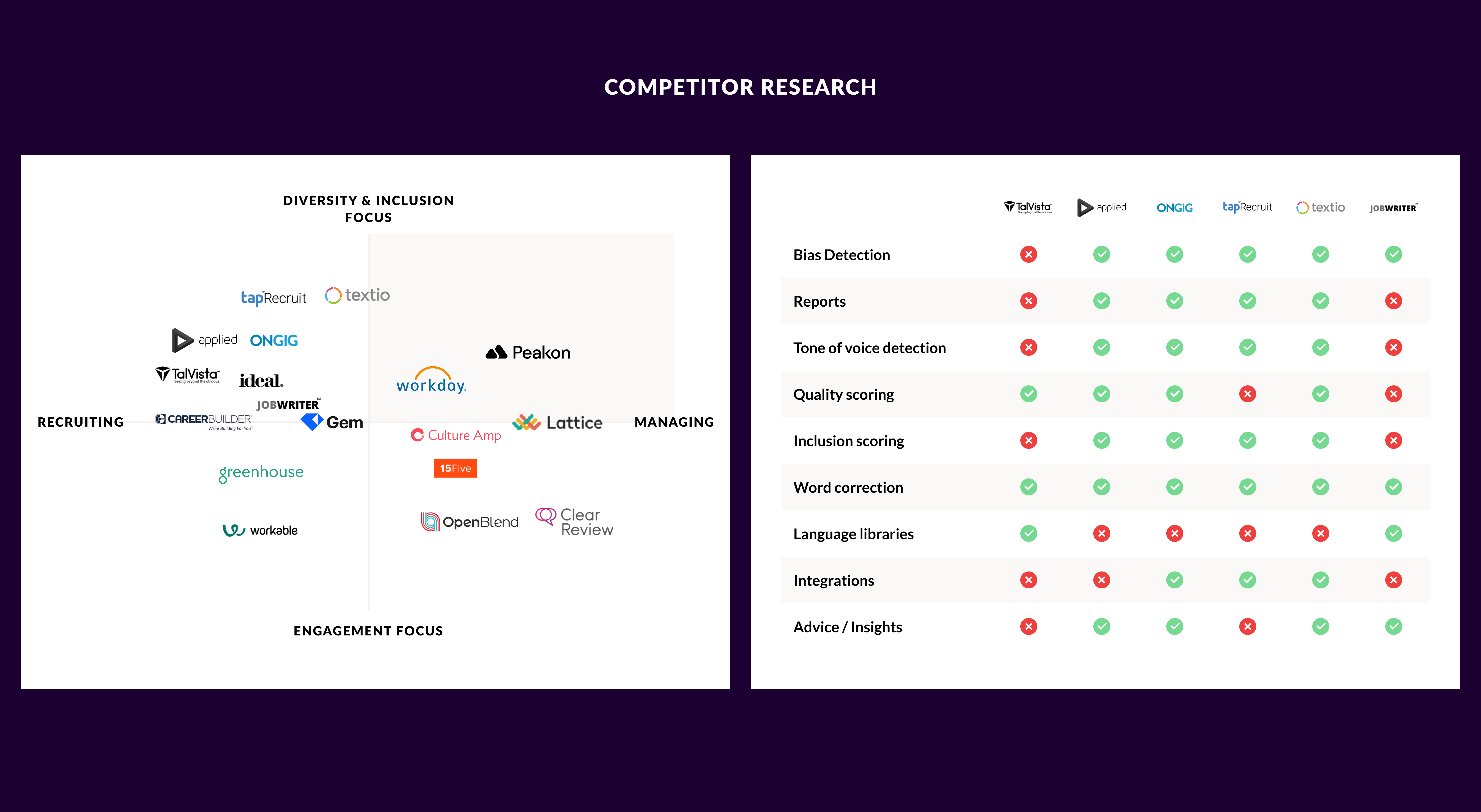 Competitor research